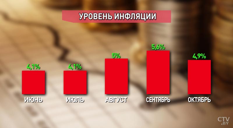 В Беларуси замедлилась годовая инфляция-1