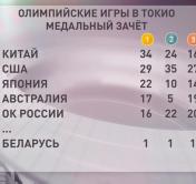 Команда России вернулась в топ-5 медального зачёта в Токио