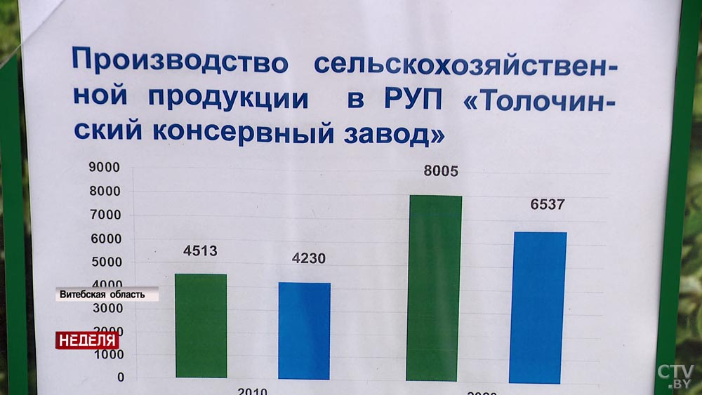 Новые сорта картофеля, поддержка предприятий и развитие Витебской области. Итоги рабочей поездки Александра Лукашенко в Толочинский район-40