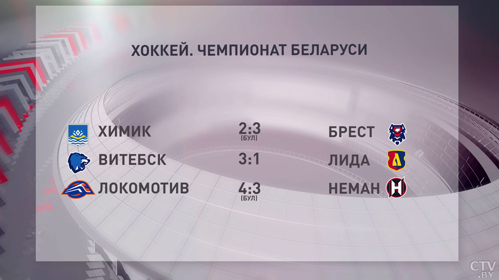 В Экстралиге чемпионата Беларуси по хоккею состоялось три матча. Рассказываем о результатах-4