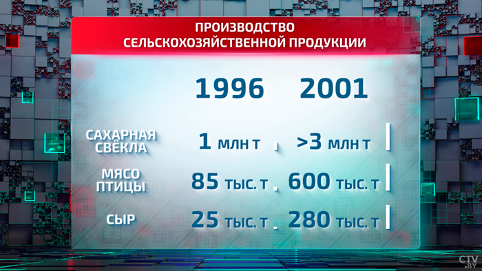 Все порушилось, хлеба в стране осталось на сутки. Как развивалось белорусское сельское хозяйство?-34