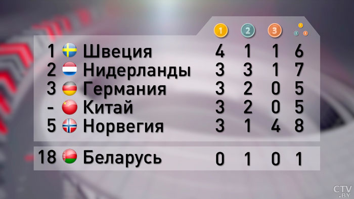 Беларусь на 18 месте. Какие спортсмены отличились на Играх в Китае 8 февраля?-10