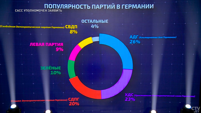 Какой должна быть настоящая Германия? Рассказал Олег Гайдукевич-1