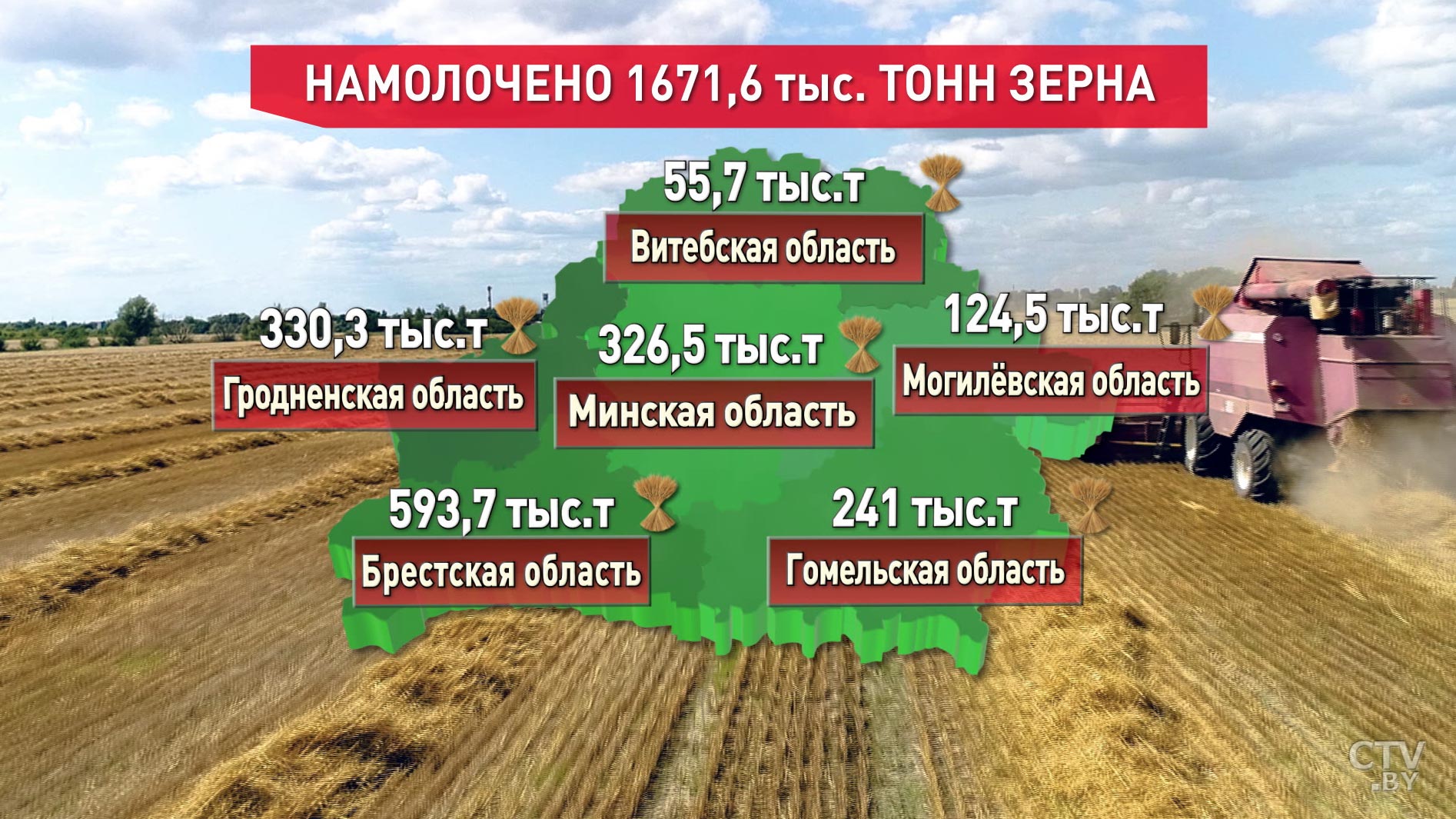 Жатва-2019: убрано 23,6% площадей, намолочено – 1 миллион 671 тысяча тонн-4