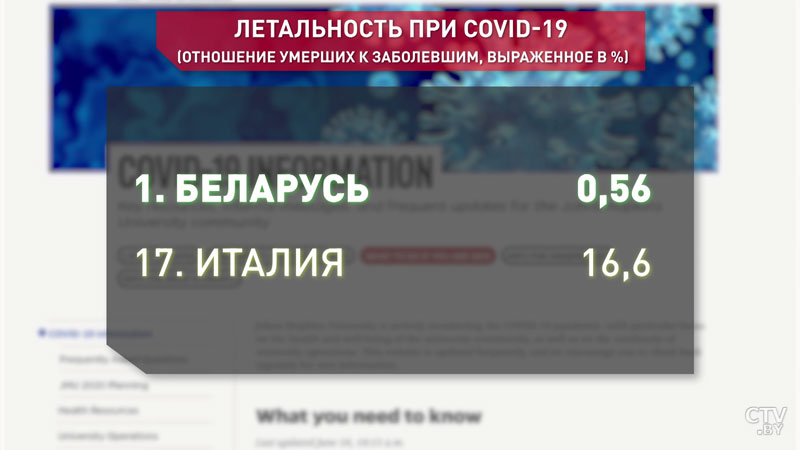 Владимир Караник: «Мы не допустили перегрузки системы здравоохранения»-10