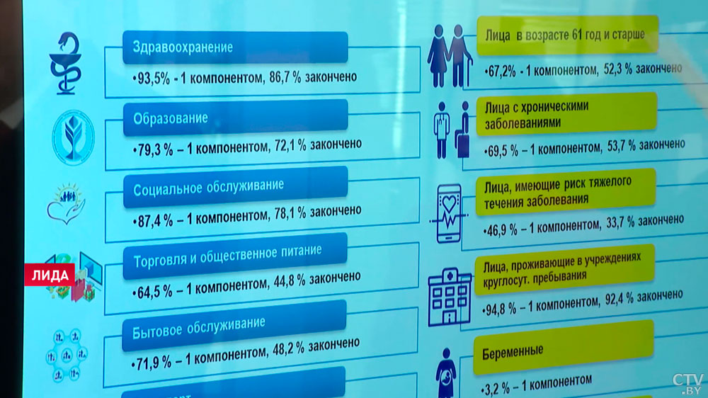 Безопаснее, чем переболеть. Караник рассказал Президенту, как вакцинируют от коронавируса беременных-4