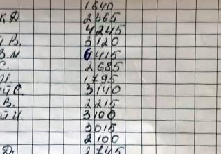 Недоплатили в бюджет по 147 и 292 тыс. рублей. КГК проверил две строительные фирмы в Бресте