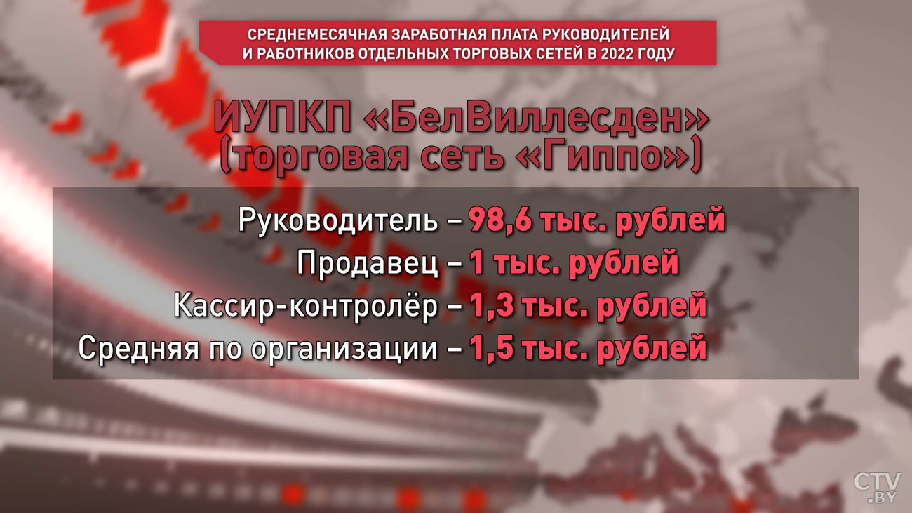 В 138 раз больше! Сравниваем зарплаты руководителей и продавцов «Гиппо», «Евроопта» и «5 элемента»-1