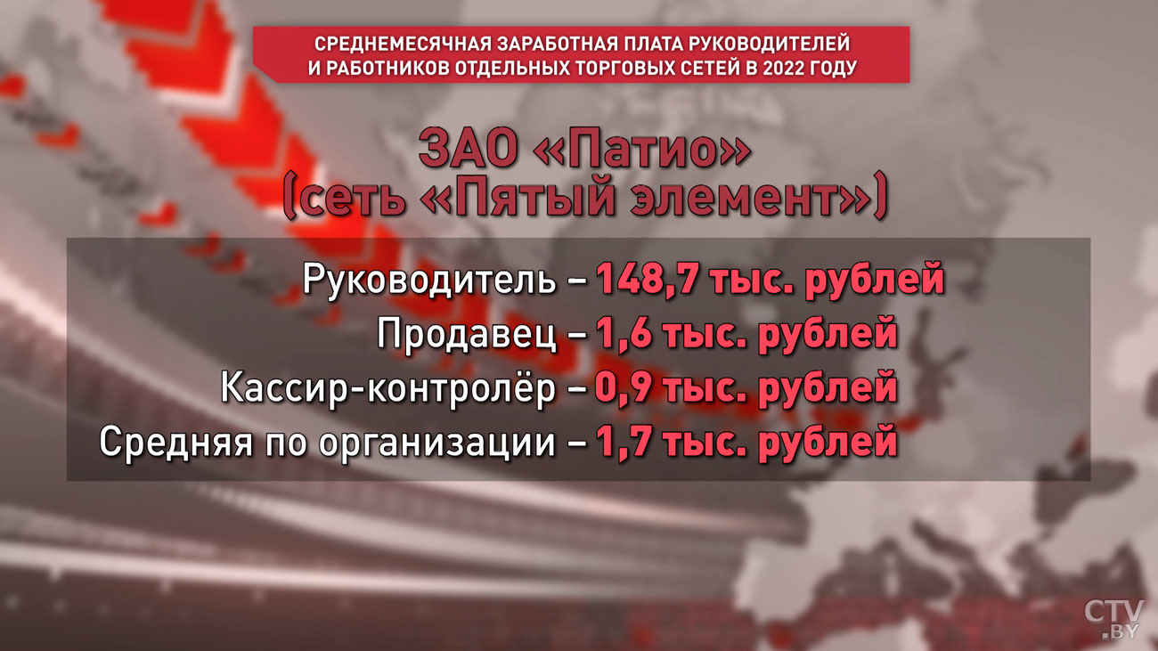 В 138 раз больше! Сравниваем зарплаты руководителей и продавцов «Гиппо», «Евроопта» и «5 элемента»-4