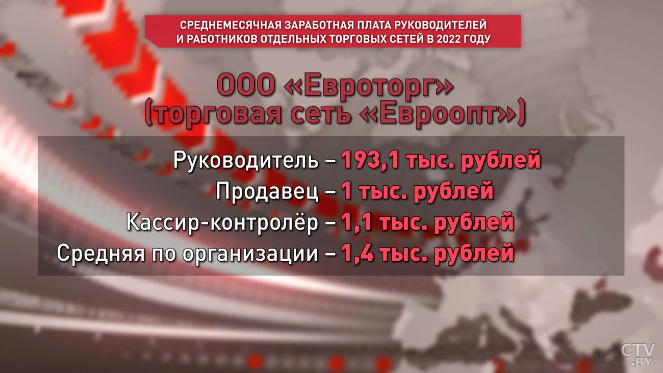В 138 раз больше! Сравниваем зарплаты руководителей и продавцов «Гиппо», «Евроопта» и «5 элемента»-7