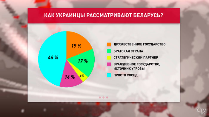 Сколько украинцев считают Беларусь враждебным государством? Данные соцопроса-1