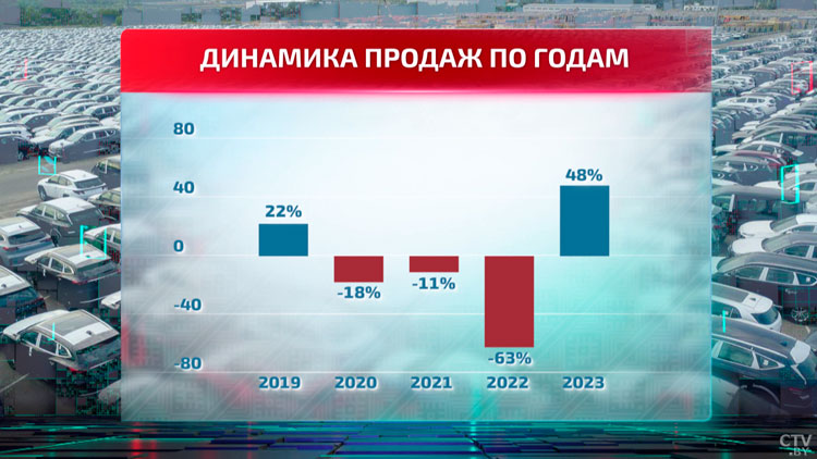 Китайские электрокары – как они? Мнения дилера, известного спортсмена и автоблогера-25