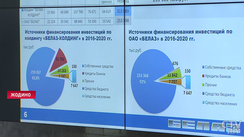 Белорусский бренд, который знают и ценят на всех континентах. Наталья Кочанова посетила производство «БелАЗ»-17