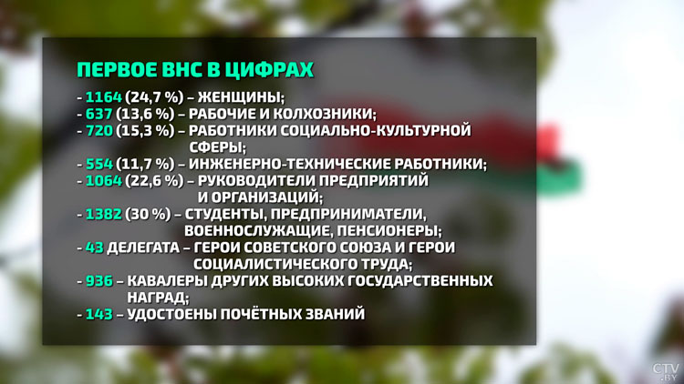 Выдвижение делегатов на ВНС начнётся уже в марте 2024-го. Напоминаем, как устроено народное собрание-10