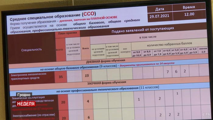 Гарантированное рабочее место. Почему девушки всё чаще выбирают профессии с мужским характером-7