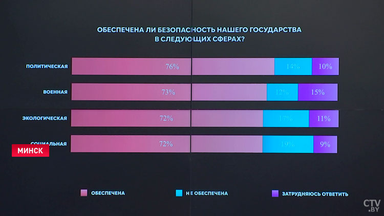 «Услышать мнение народа». Проект Концепции нацбезопасности Беларуси обсудили в Минске-10