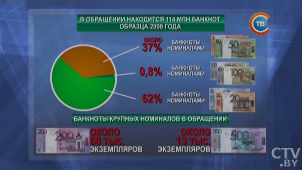 Год назад ушли миллионы, и появились монеты: как белорусы привыкали к новым деньгам? -3