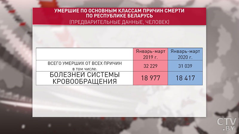 Стрим от Минздрава. На какие вопросы ответили медики-20