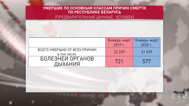 Стрим от Минздрава. На какие вопросы ответили медики-18