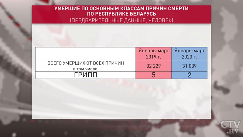 Стрим от Минздрава. На какие вопросы ответили медики-22