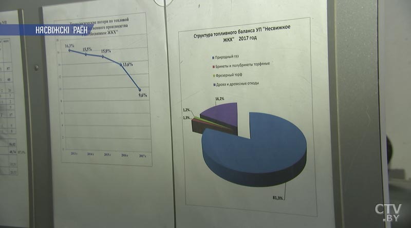 В Несвиже запустили котельную на торфе -4