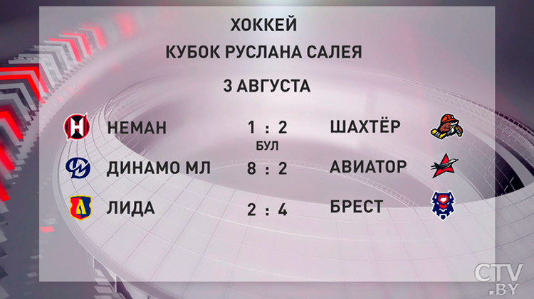 В Беларуси продолжается Кубок Салея по хоккею. Результаты игрового дня-4