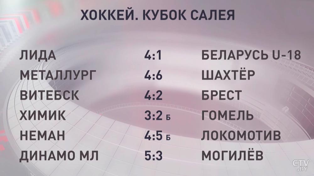 Кубок Салея: рассказываем результаты тура 20 августа-4