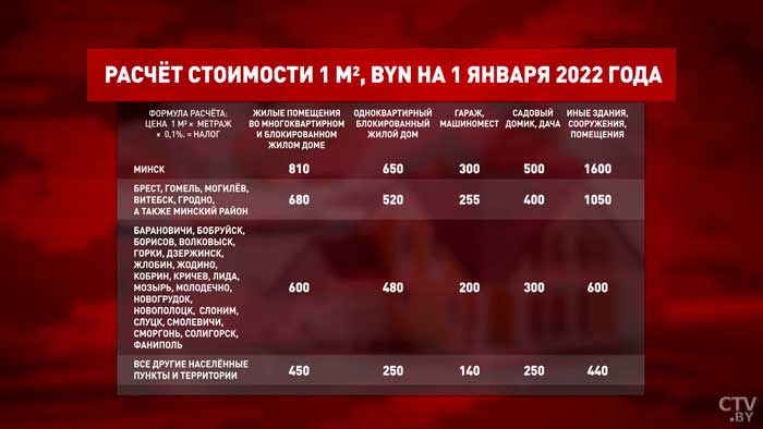 За вторую квартиру нужно платить налог, но есть некоторые льготы. К кому они относятся?-7