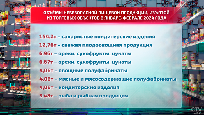 Плодоовощная продукция, орехи, бакалея – какие товары чаще всего не проходят проверку на безопасность?-25