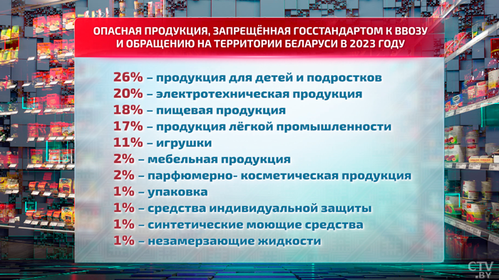 Плодоовощная продукция, орехи, бакалея – какие товары чаще всего не проходят проверку на безопасность?-1