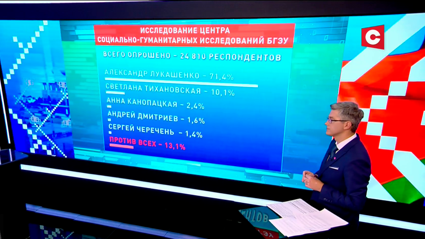 Ирина Лашук озвучила в эфире СТВ результаты exit poll по Минску и Минской области-10