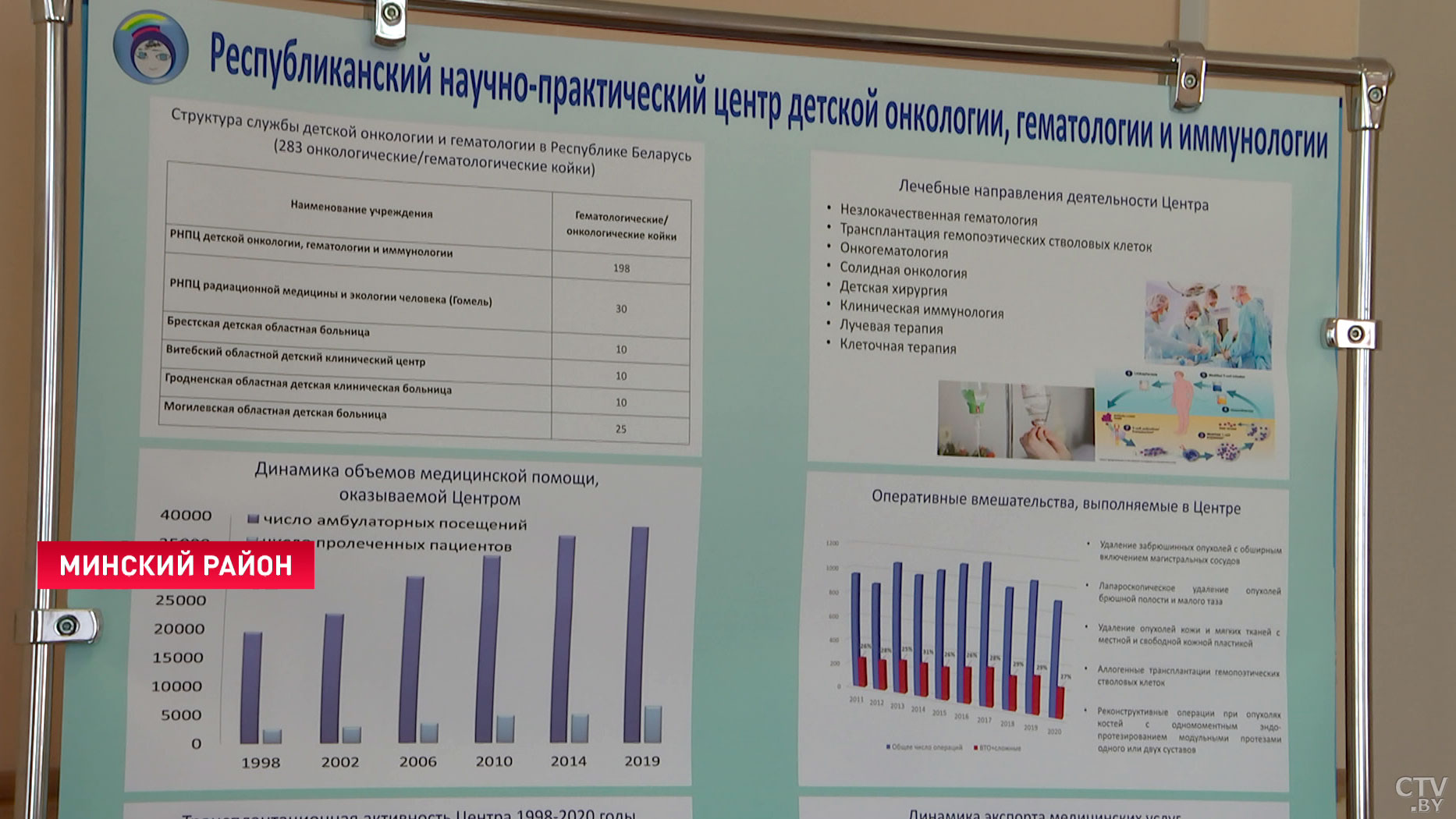 Виктор Лискович провёл заседание Попечительского совета в РНПЦ детской онкологии, гематологии и иммунологии-13