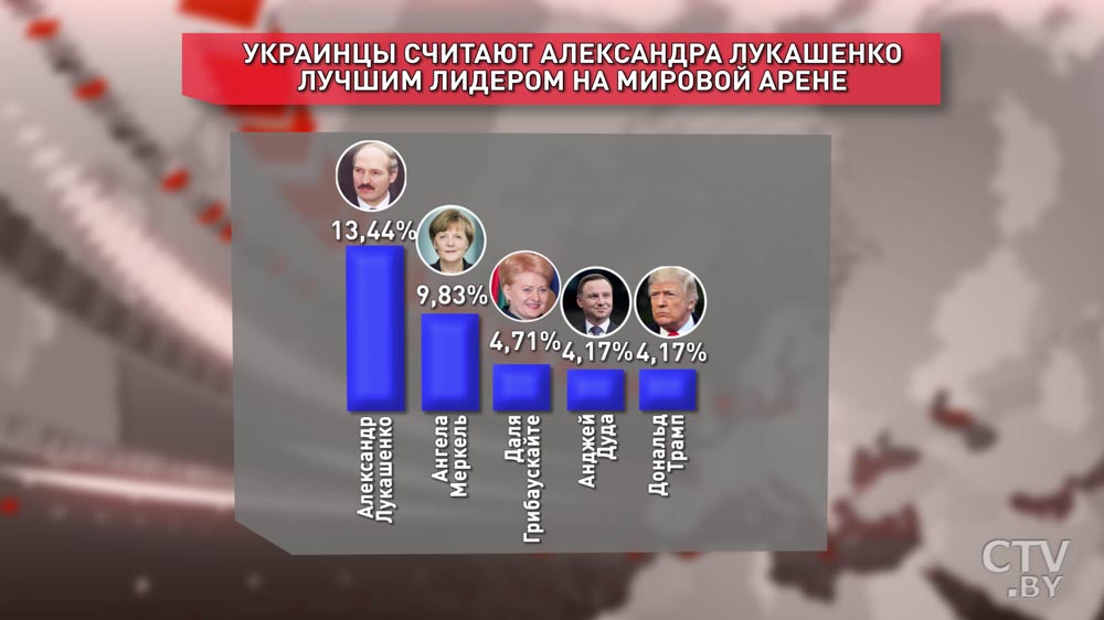 «Нигде не конкурируем, а взаимодополняем друг друга» – Президент о сотрудничестве с Ярославской областью