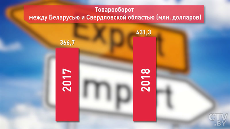 Президент Беларуси на встрече с руководством Свердловской области: «Развивать сельское хозяйство можно и на Сахалине»-24