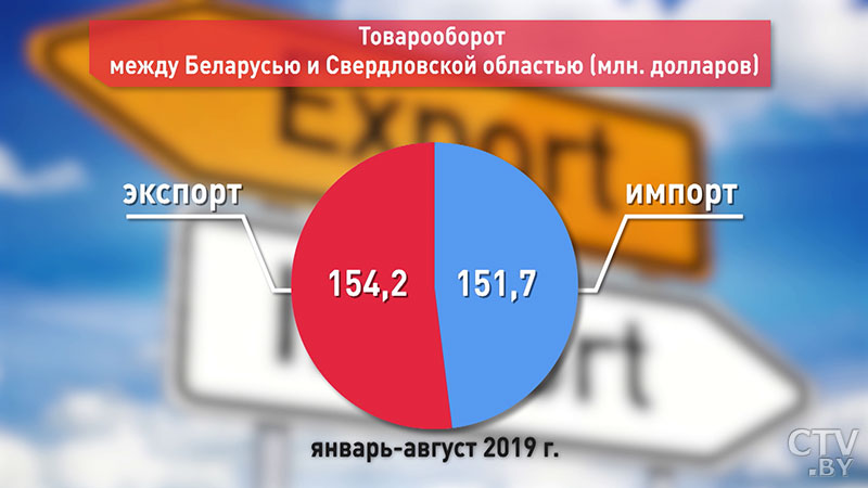 Президент Беларуси на встрече с руководством Свердловской области: «Развивать сельское хозяйство можно и на Сахалине»-26