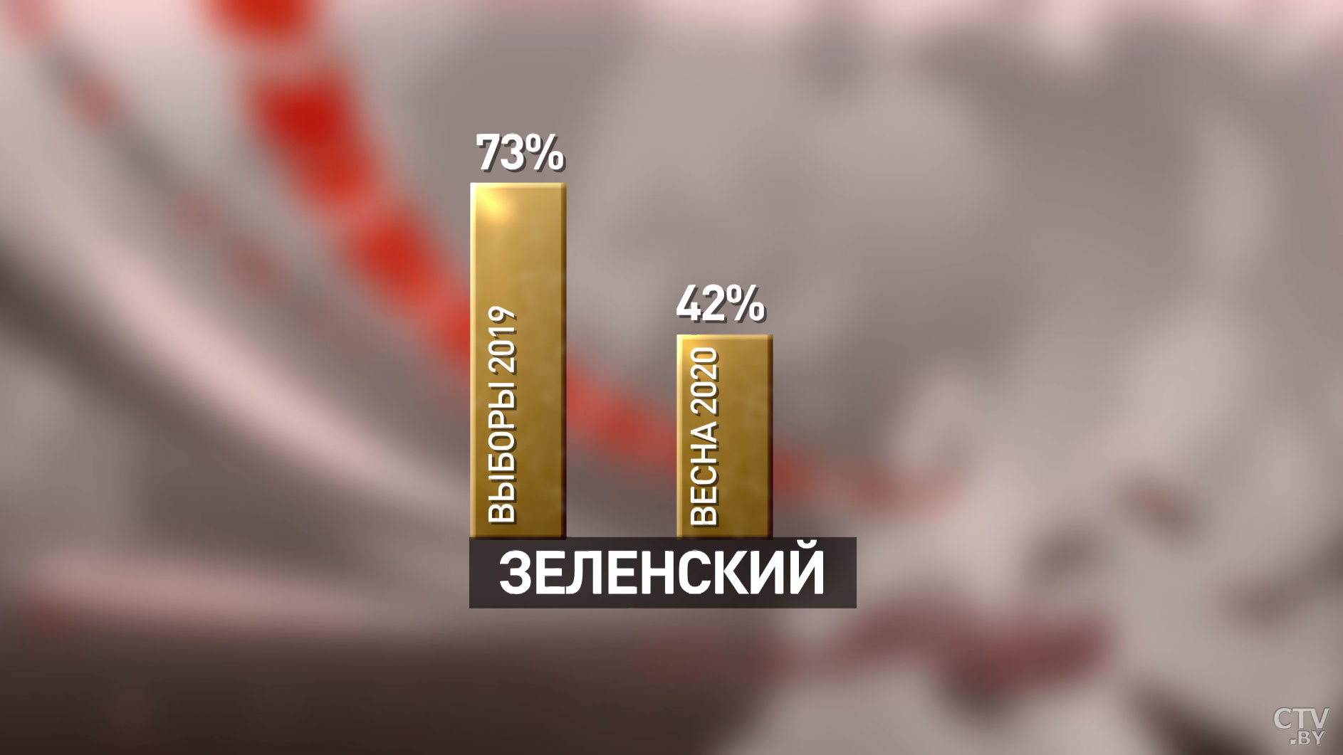 Пригласить Интерпол и показать все документы по делу «Белгазпромбанка». Какие задачи поставил Президент силовым ведомствам-36