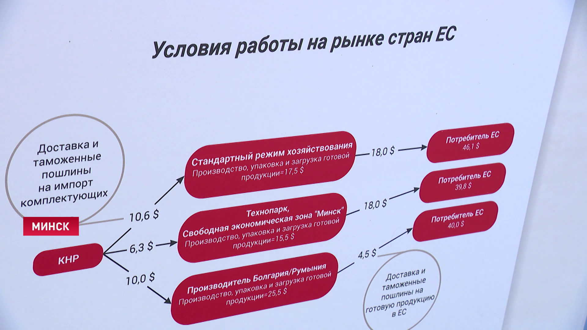 Александр Лукашенко – директору мотовелозавода: ты головой ответишь, если останешься работать, за локализацию-4
