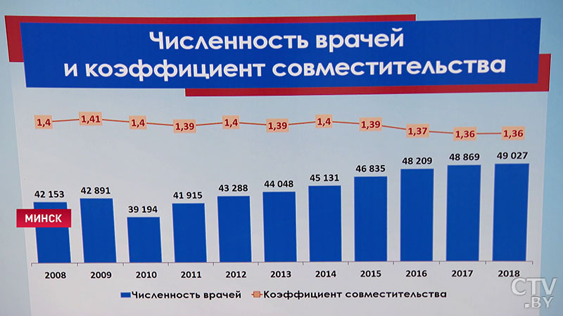 Александр Лукашенко, посещая БГМУ: «Давайте принимать решения»-15