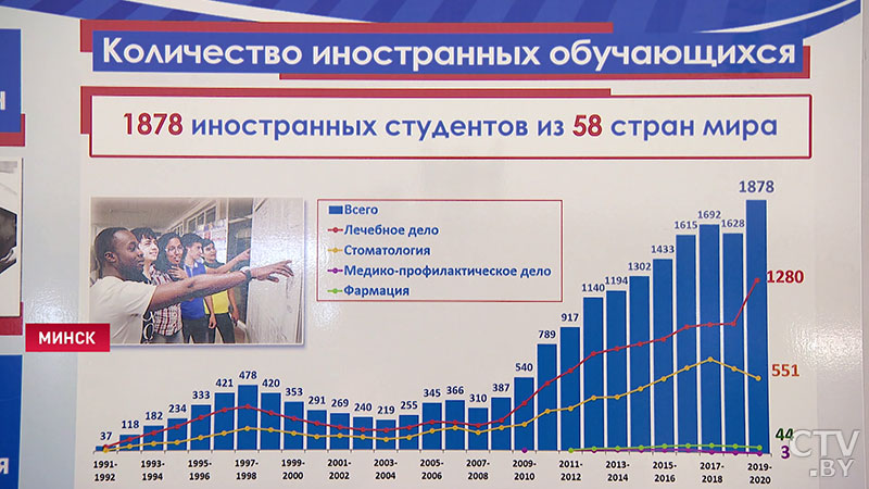 Президент Беларуси высказался о проблеме оттока медицинских кадров  за рубеж-1