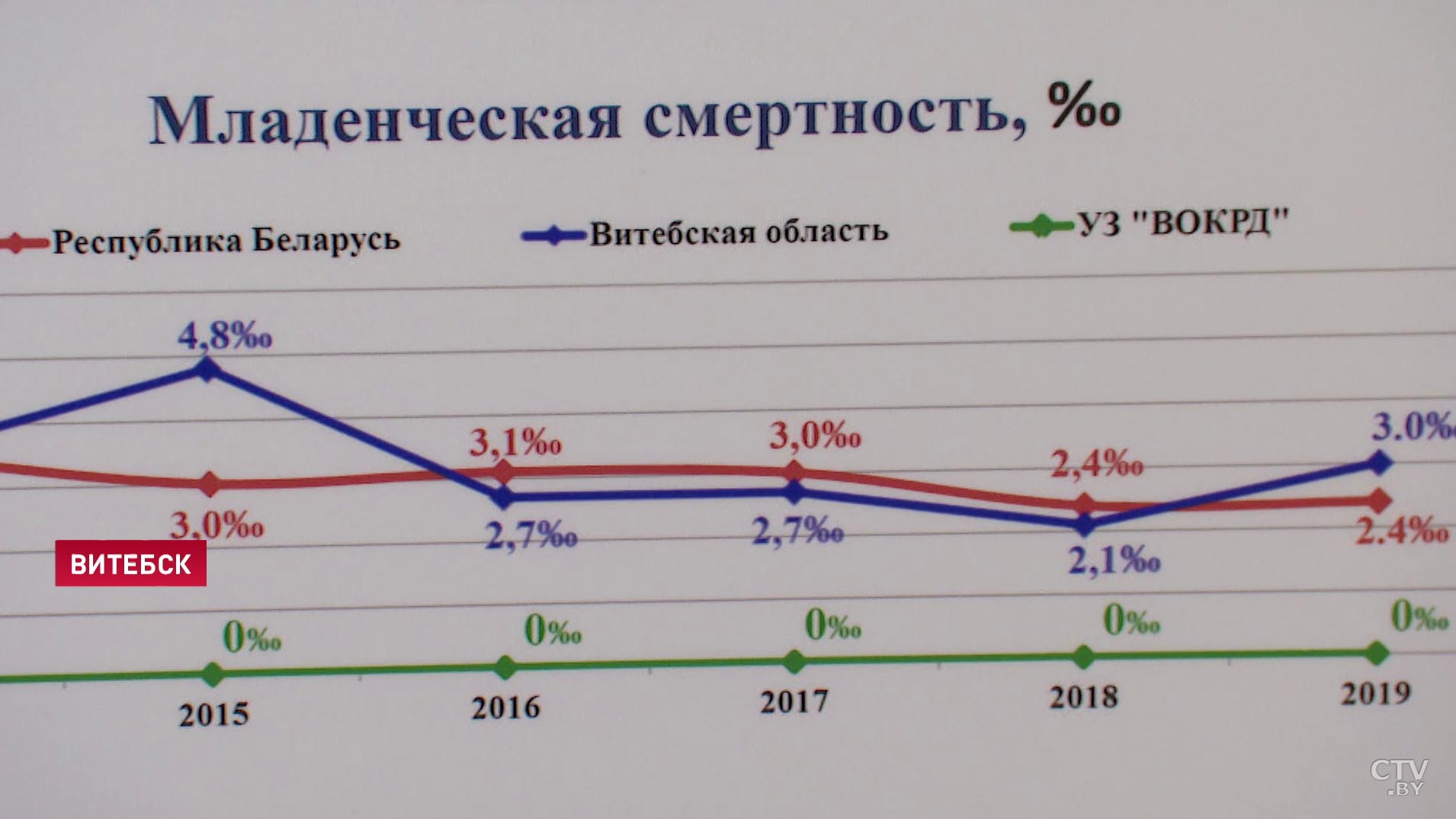 Александр Лукашенко в Витебске: Как лечите? Только честно, а то опять будут Пиневича и меня пинать, что мы что-то скрываем-7