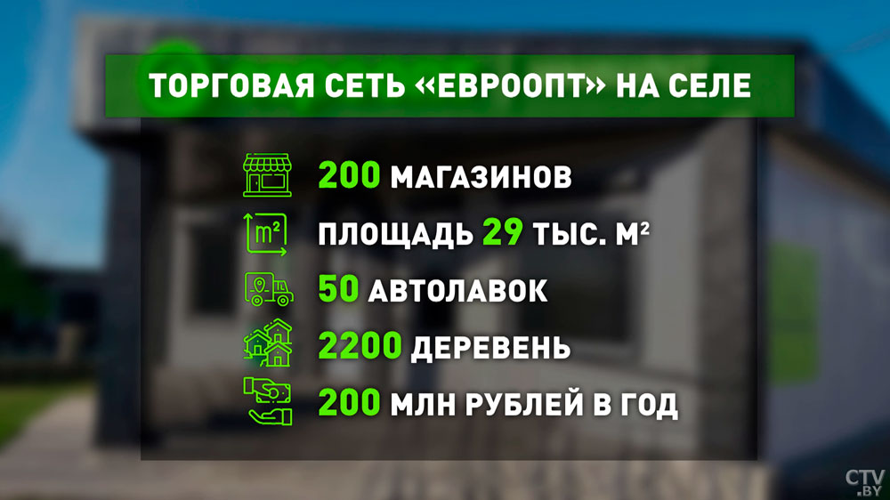 «Качественный и хороший товар». За что белорусы любят «Евроопт» и как торговая сеть развивает сотрудничество с Белкоопсоюзом?-34