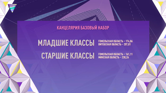 «Я не представляю, какие это деньги нужны». Мамы рассказали, как выгодно собрать ребёнка в школу-7