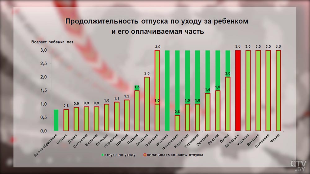 «Мамам предоставляются существенные трудовые гарантии». Почему декретный отпуск в Беларуси – это не страшно?-4