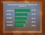 Материнская смертность в Беларуси за 25 лет сократилась почти на 88% Материнская смертность в Беларуси за 25 лет сократилась почти на 88%