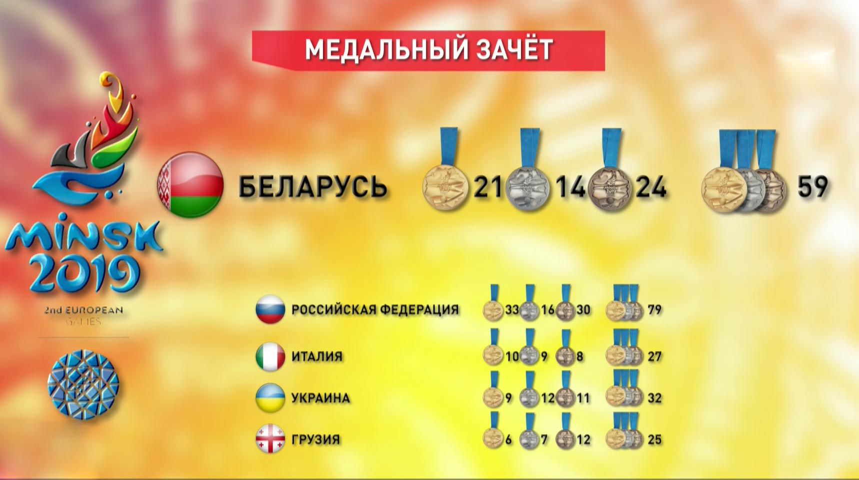 II Европейские игры в Минске. По итогам 28 июня в копилке белорусов 59 медалей-1