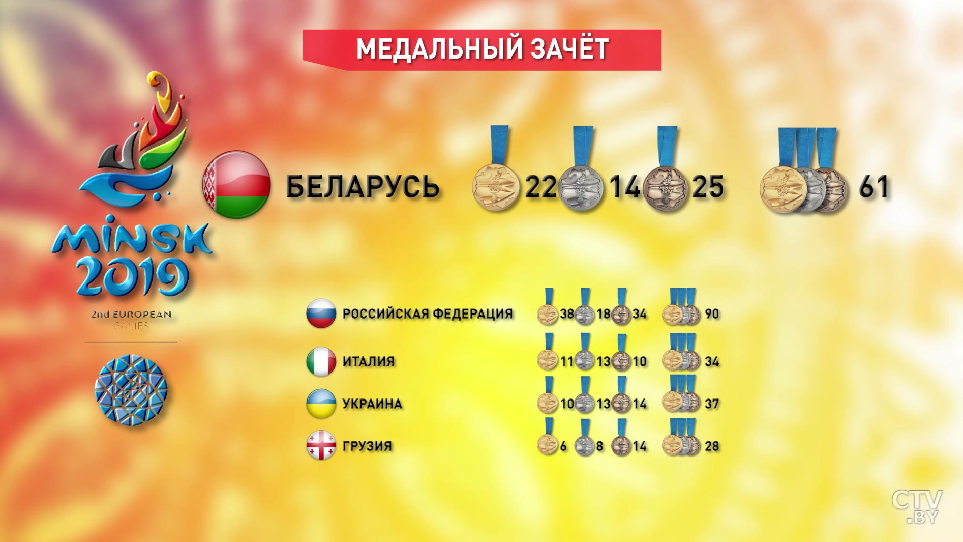 II Европейские игры в Минске. По итогам 29 июня в копилке белорусов 61 медаль-1