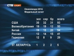 Рио-2016. В медальном зачете Олимпиады лидирует США, Беларусь – 37-ая