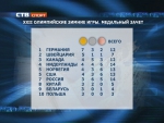 Олимпиада 2014 в Сочи 15 февраля. Стенограмма онлайн-трансляции (горные лыжи, шорт-трек)