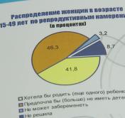 MICS6: в Беларуси по программе ЮНИСЕФ оценят положение женщин и детей