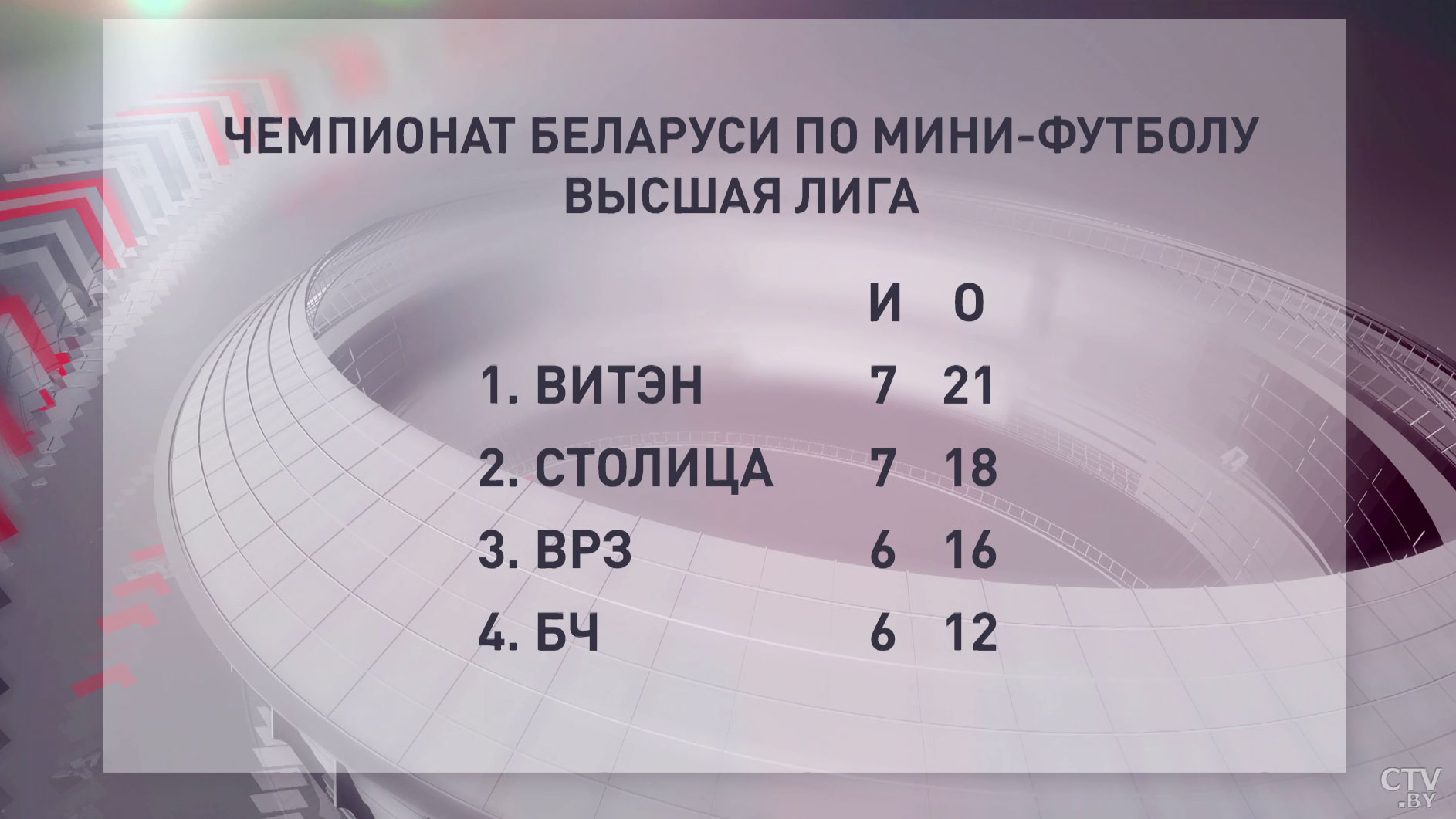 Главный тренер МФК «Витэн» о матче со «Столицей»: «У нас мало что получалось. Наверное, самая слабая игра за 7 туров»-7